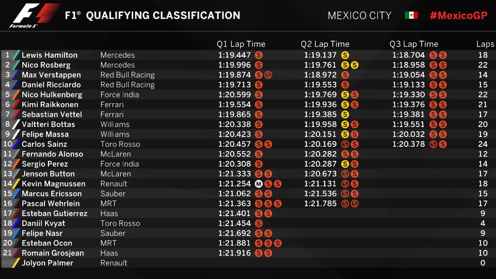 f1
