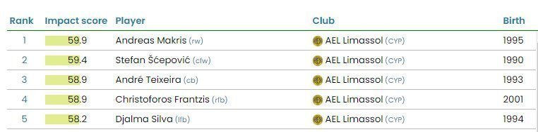 Ael
