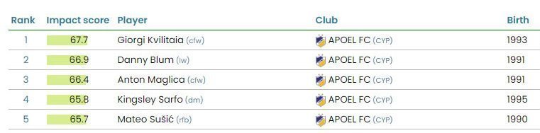 Apoel