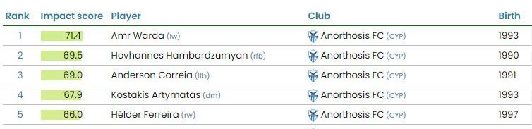 Anorthosi