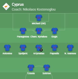 Cyprus