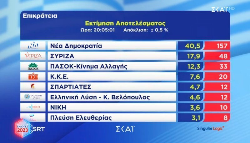 Ektimisi 201232