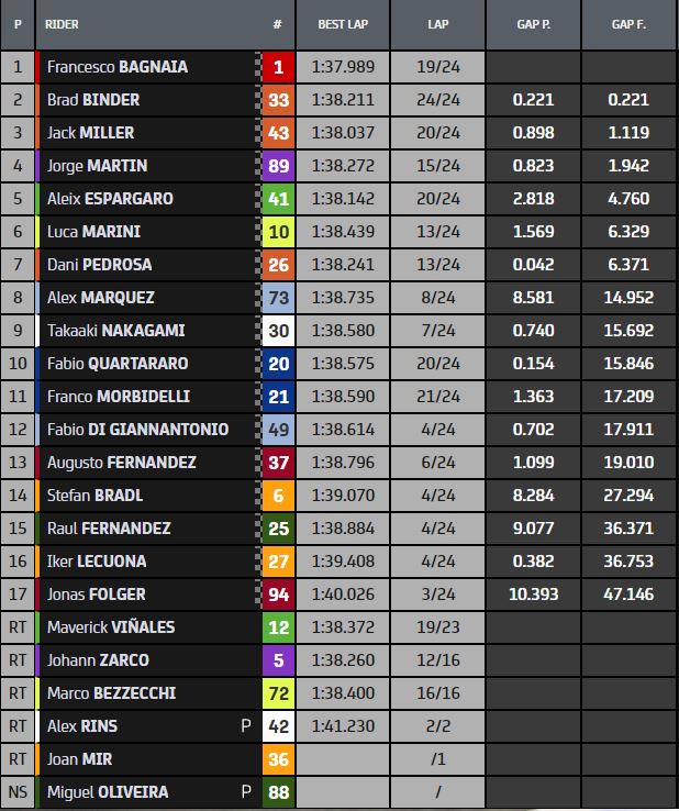 Jerez Race 175022