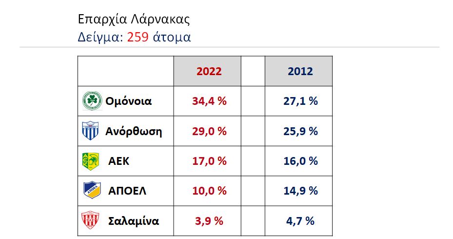 Larnaka