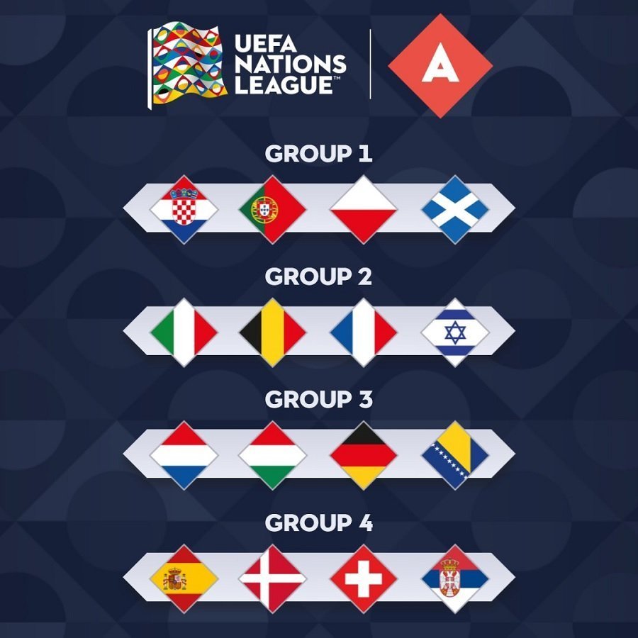 Nations League: Αναλυτικά όλοι οι όμιλοι
