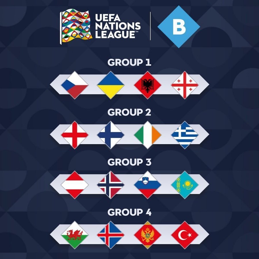 Nations League: Αναλυτικά όλοι οι όμιλοι
