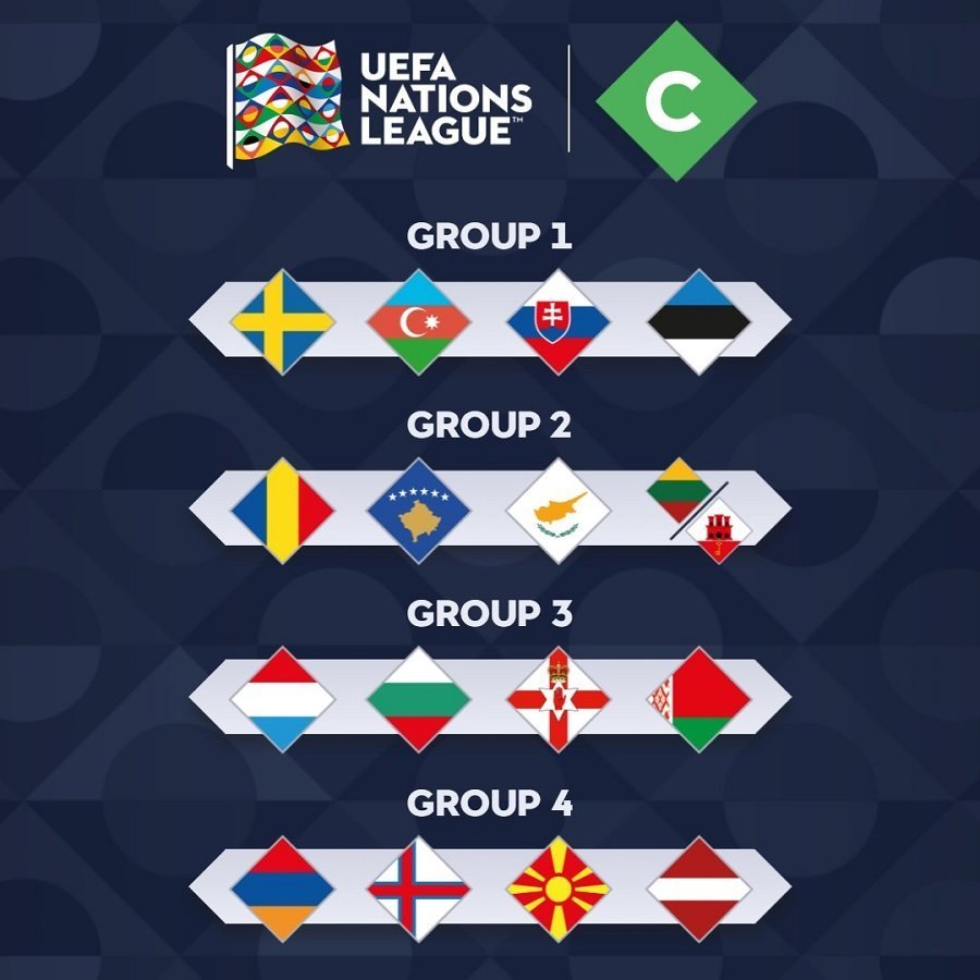 Nations League: Αναλυτικά όλοι οι όμιλοι