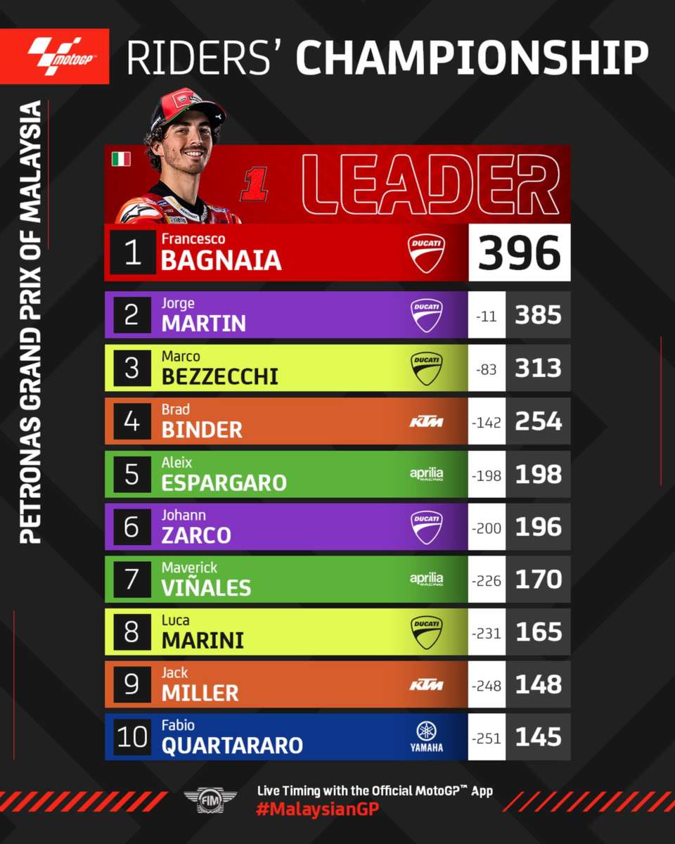 Motogp Stanginds Post Sepang Sprint1920x1080