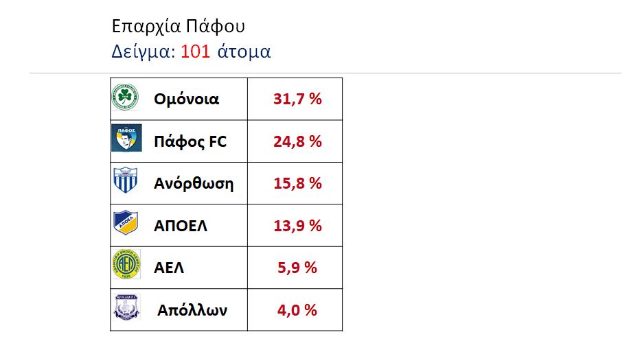 Pafos
