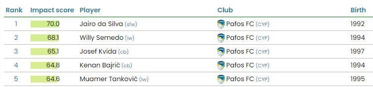 Pafos Fc