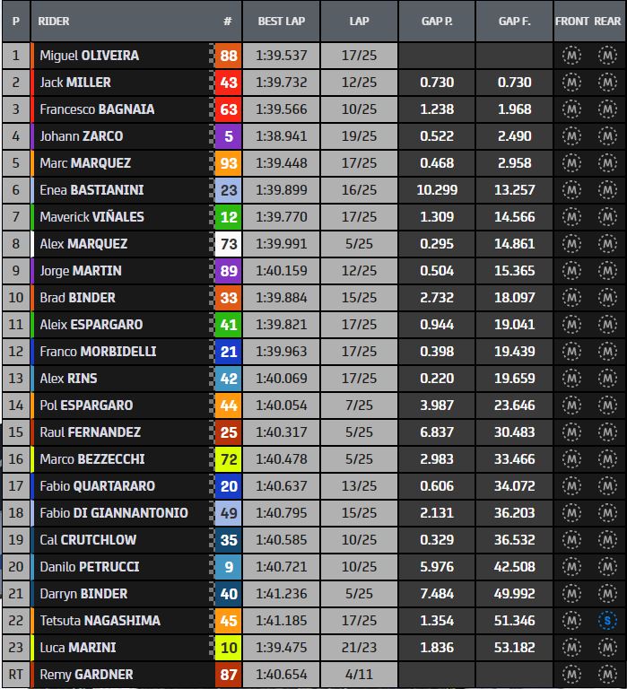 Thai Race