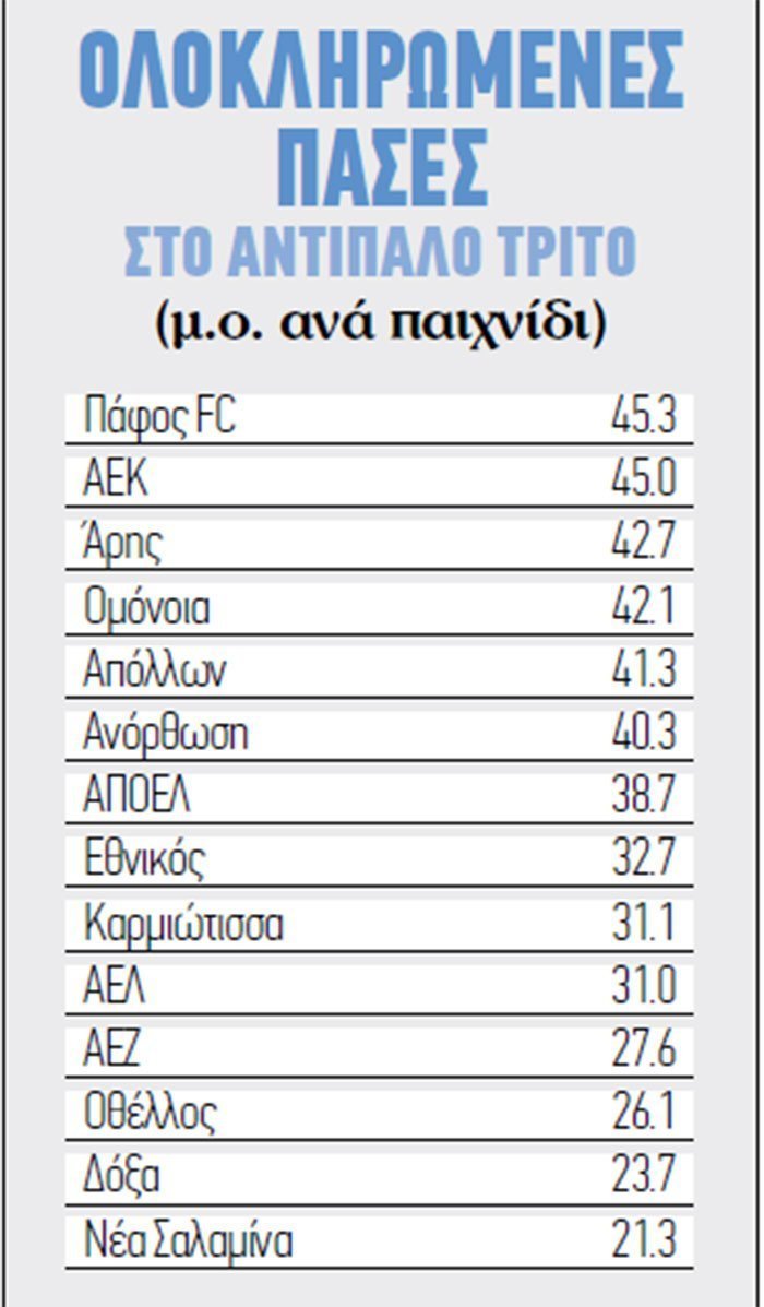 ΠΑΣΕΣ ΑΝΤΙΠΑΛΟ ΤΡΙΤΟ