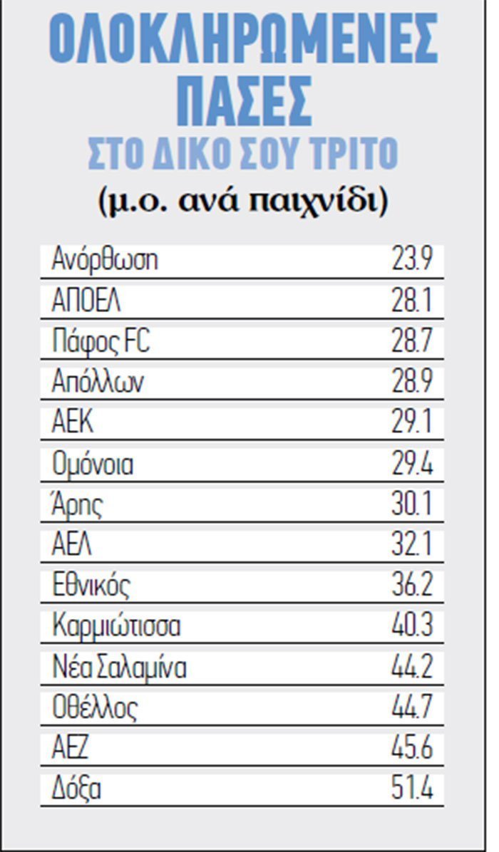 ΠΑΣΕΣ ΣΤΟ ΔΙΚΟ ΣΟΥ ΤΡΙΤΟ