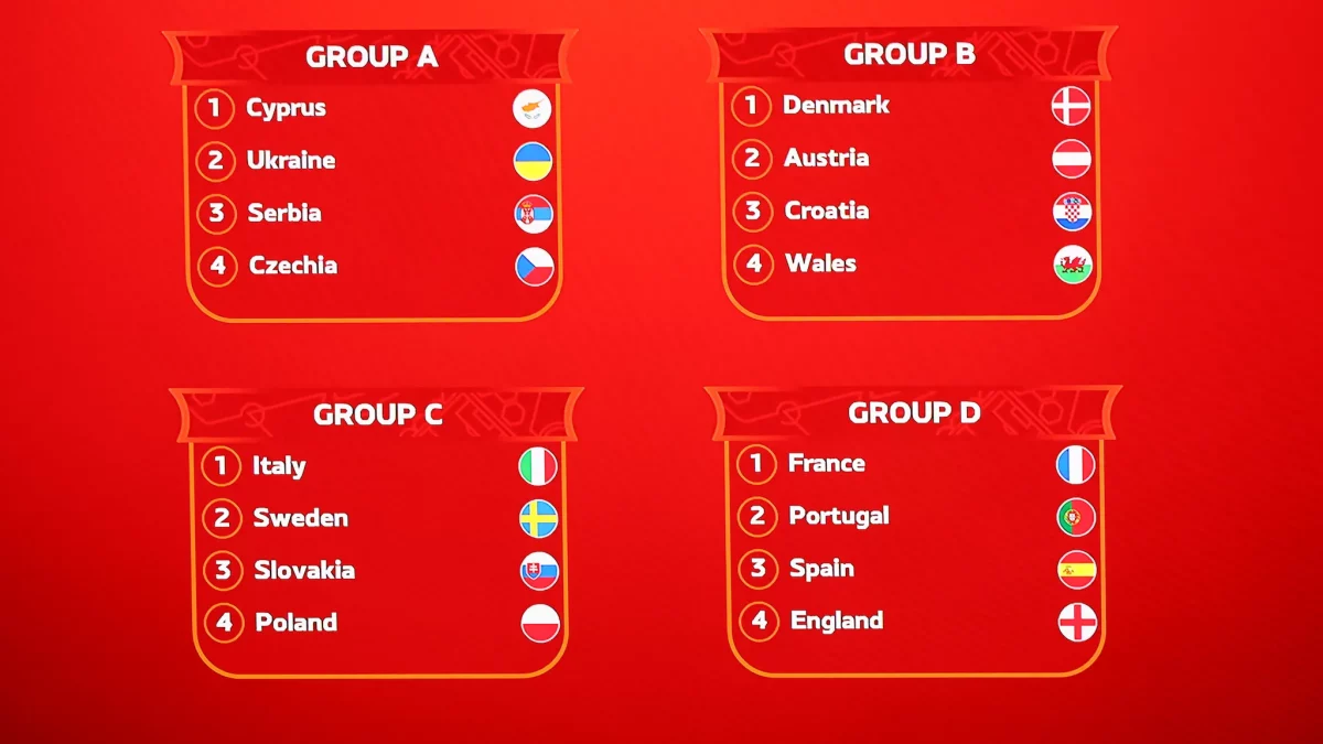 Uefa European Under 17 Championship 2023 24 Final Tournament Draw