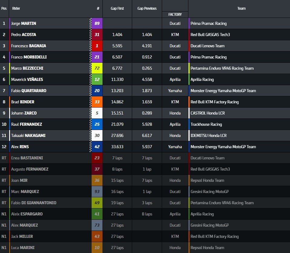 Indon Race 143418