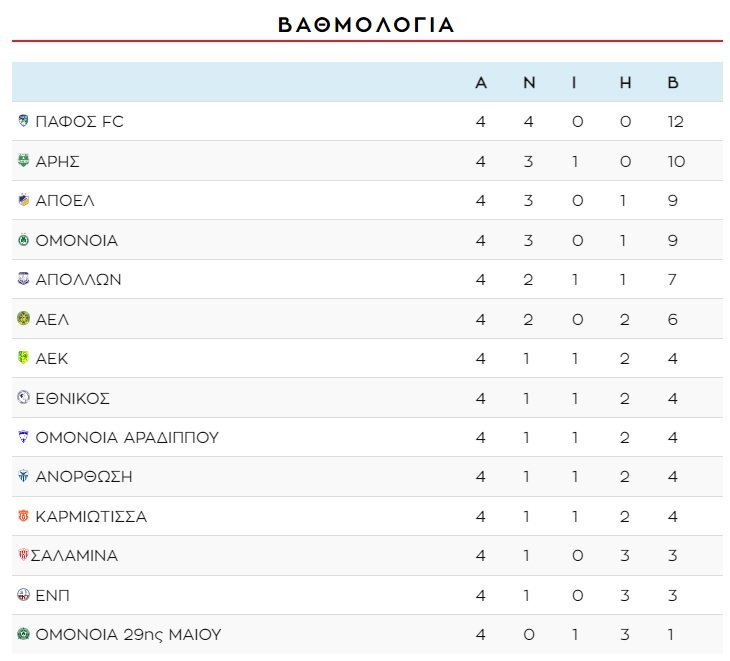 Vathmologia