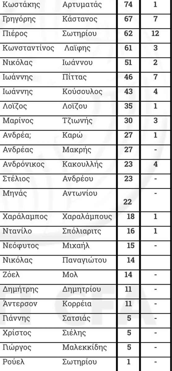 70dc5c1c 8c9f 4a50 8f50 A19035f59f35