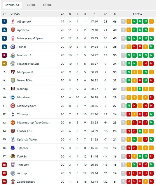 <br>ÏÖÇ ËÅÂÁÄÅÉÁÊÏÓ <br>(superleague 2024 2025)<br><br>ofi Levadiakos