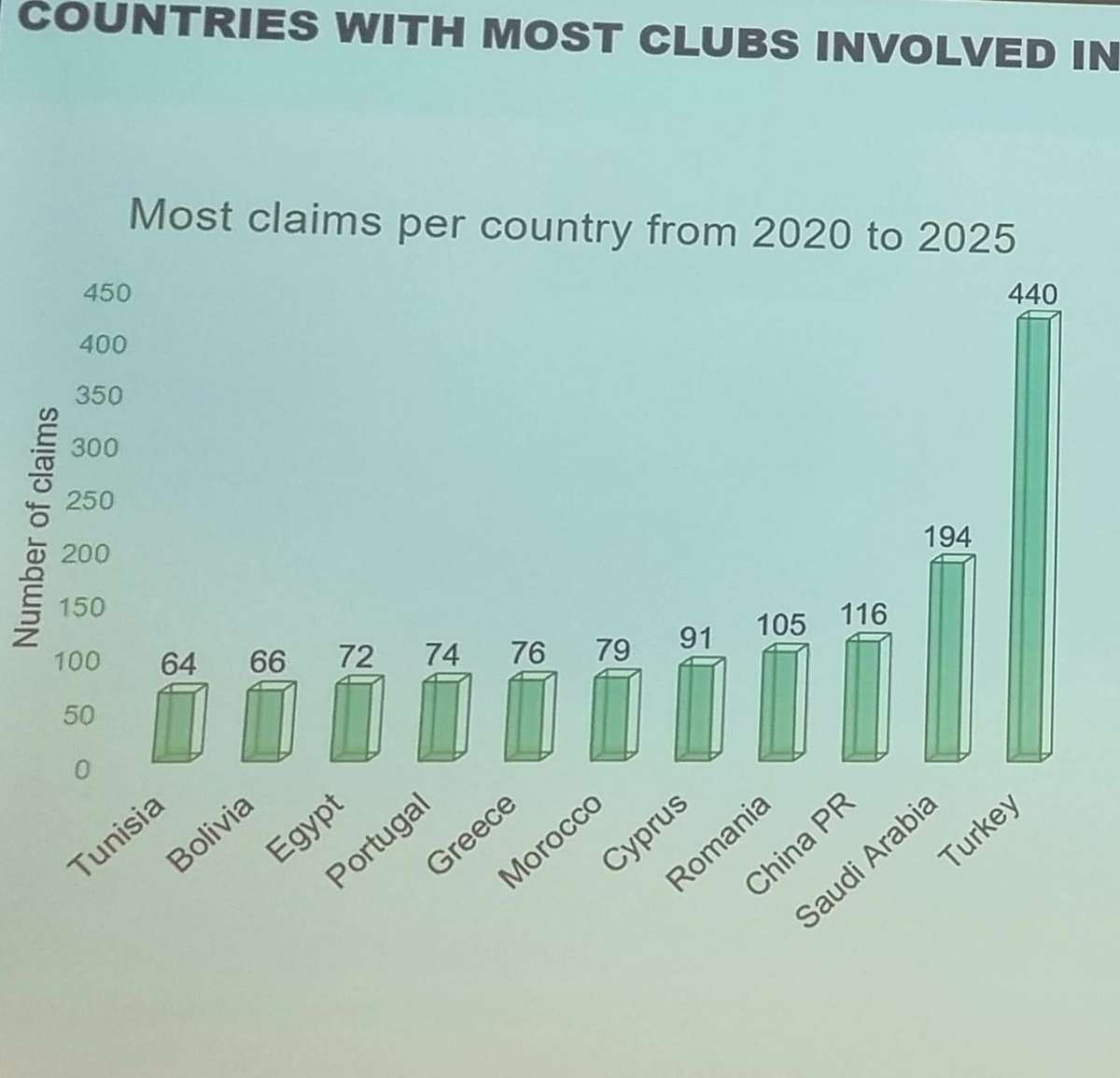Fifpro Legal 2025 Claims B