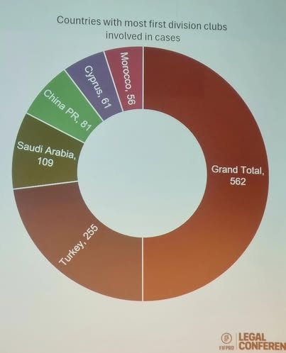 Fifpro Legal 2025 Claims C