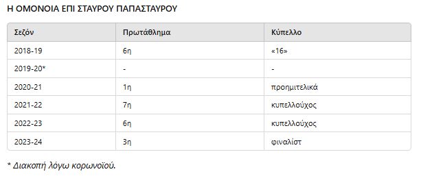 Omonoia Epi Papastavrou
