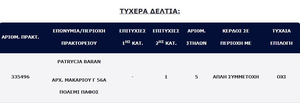 Tzoker Pafo