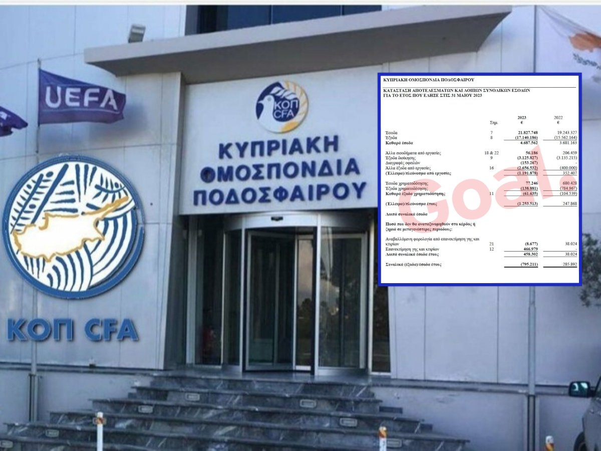 Kop Oikonomika