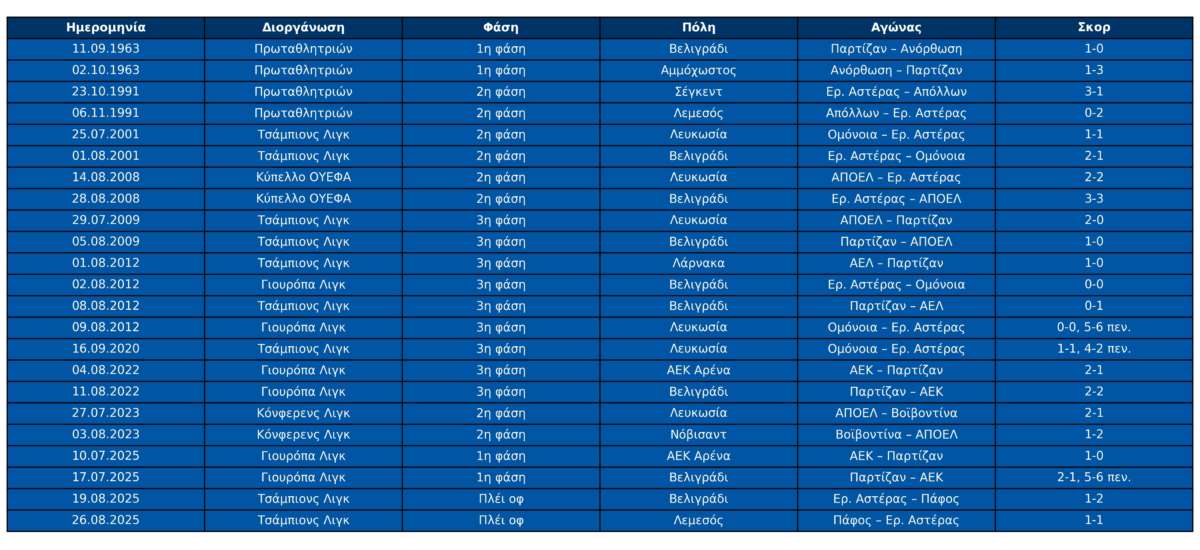 Cyprus Serbia Matches Table