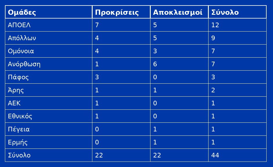 Cyprus Teams Table Final