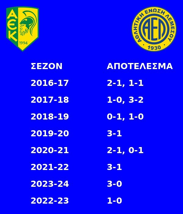 Aek Vs Ael Table