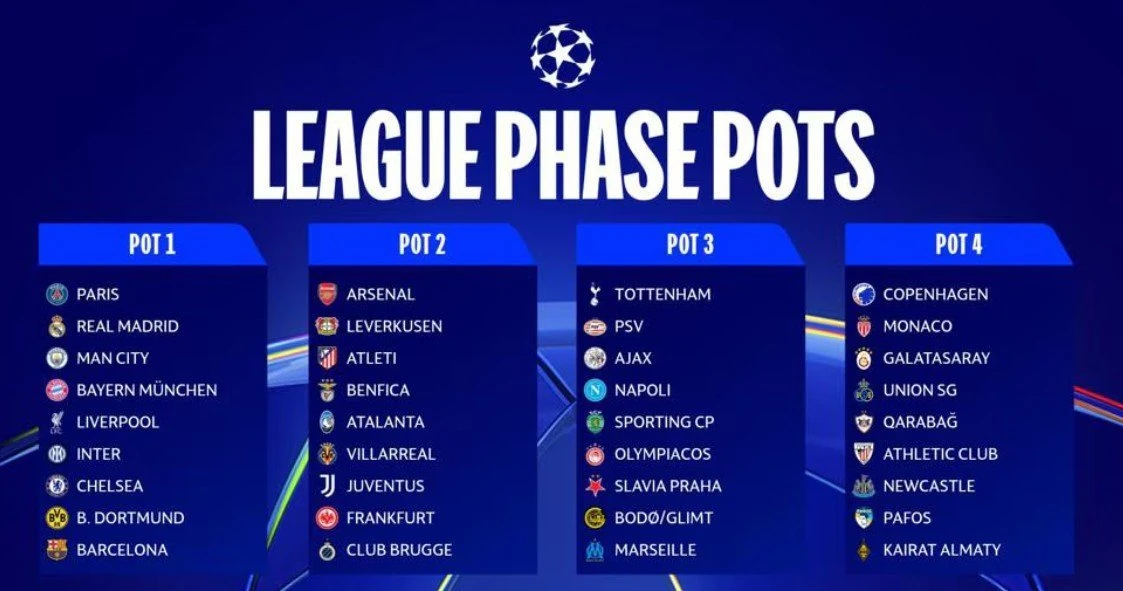 Champions League Pots