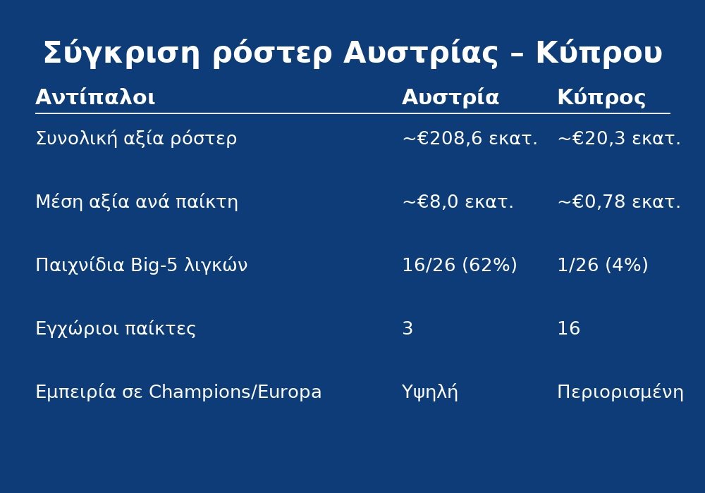 Sygkrisi Roster Austria Kypros Small