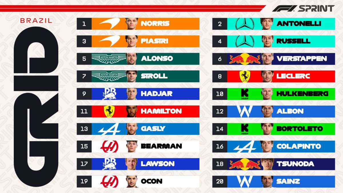 Sprint Grid 1