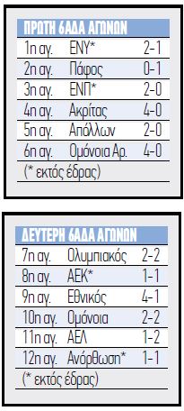 Capture