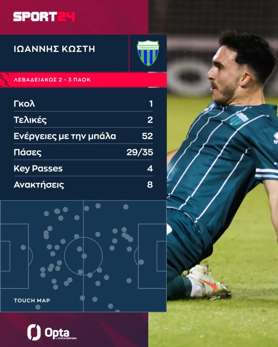 Kosti Touches Full