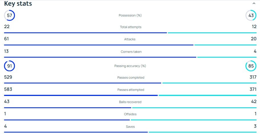 Stats2