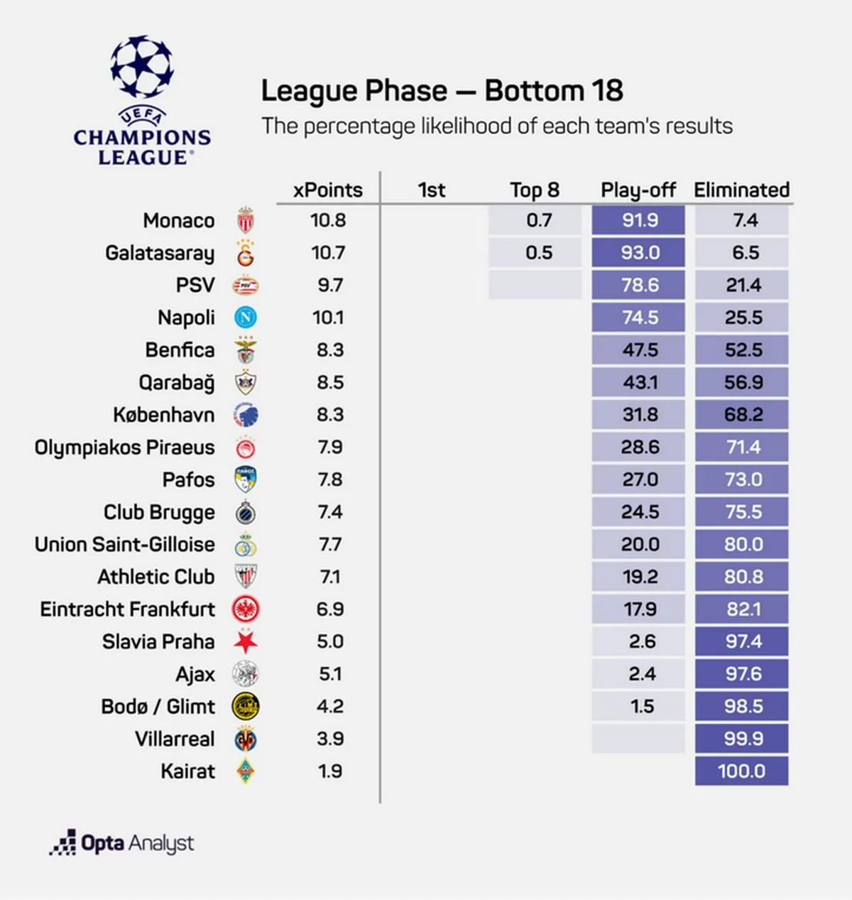 Analyst Opta Full