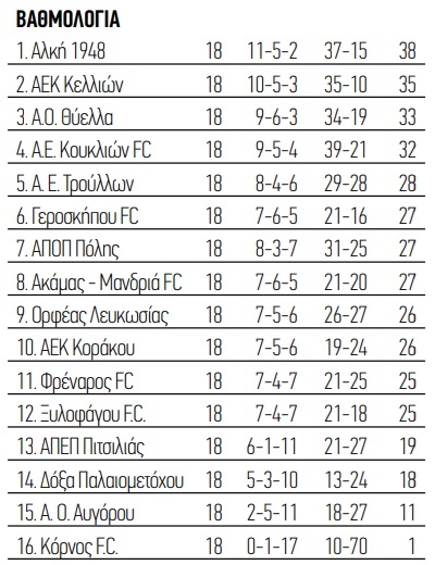 1d