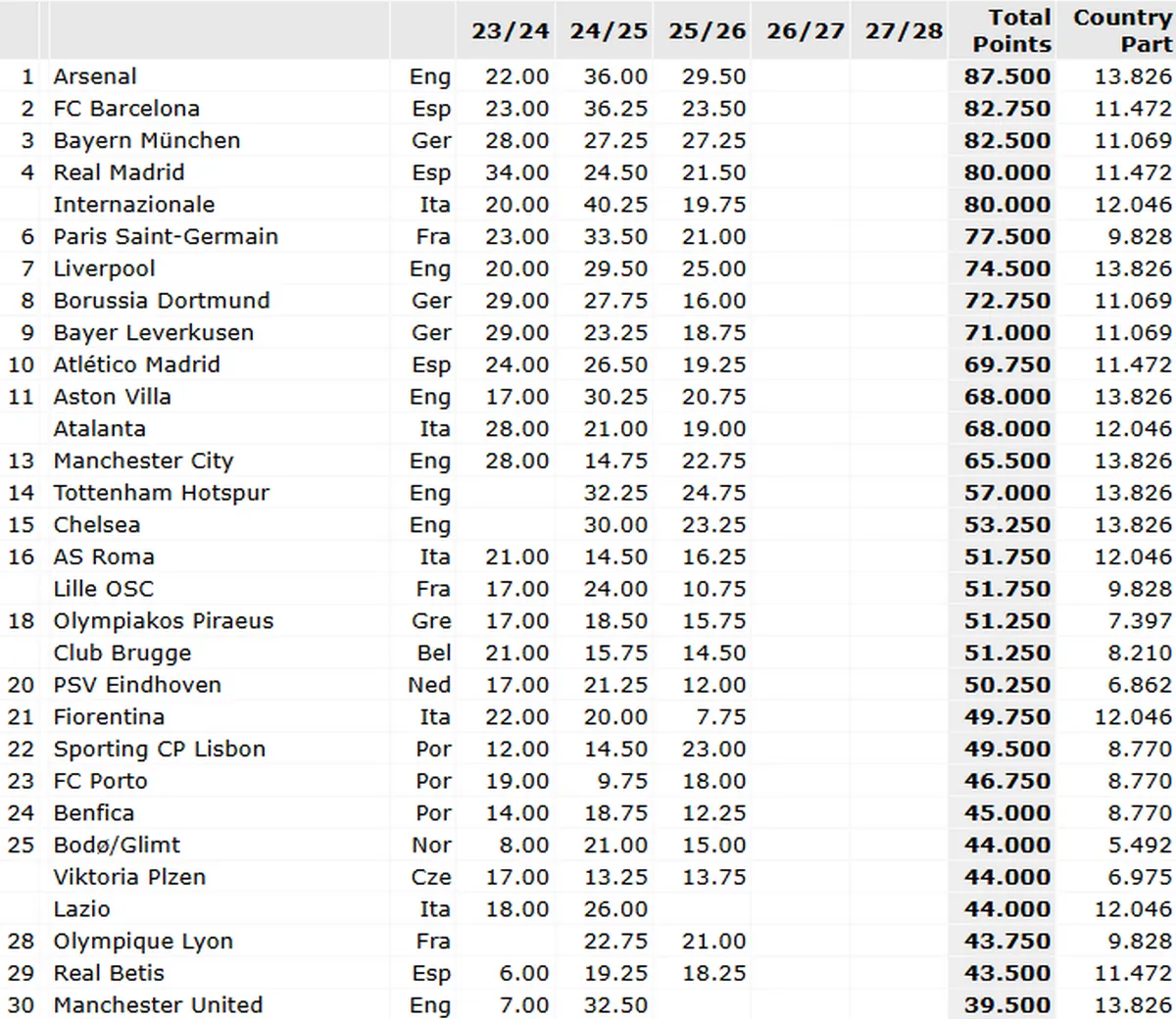Olympiacos Uefaranking Full
