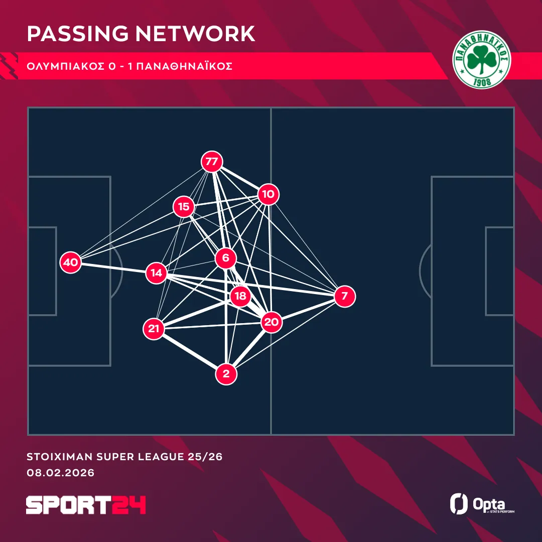 Panathinaikos Passnetwork Full