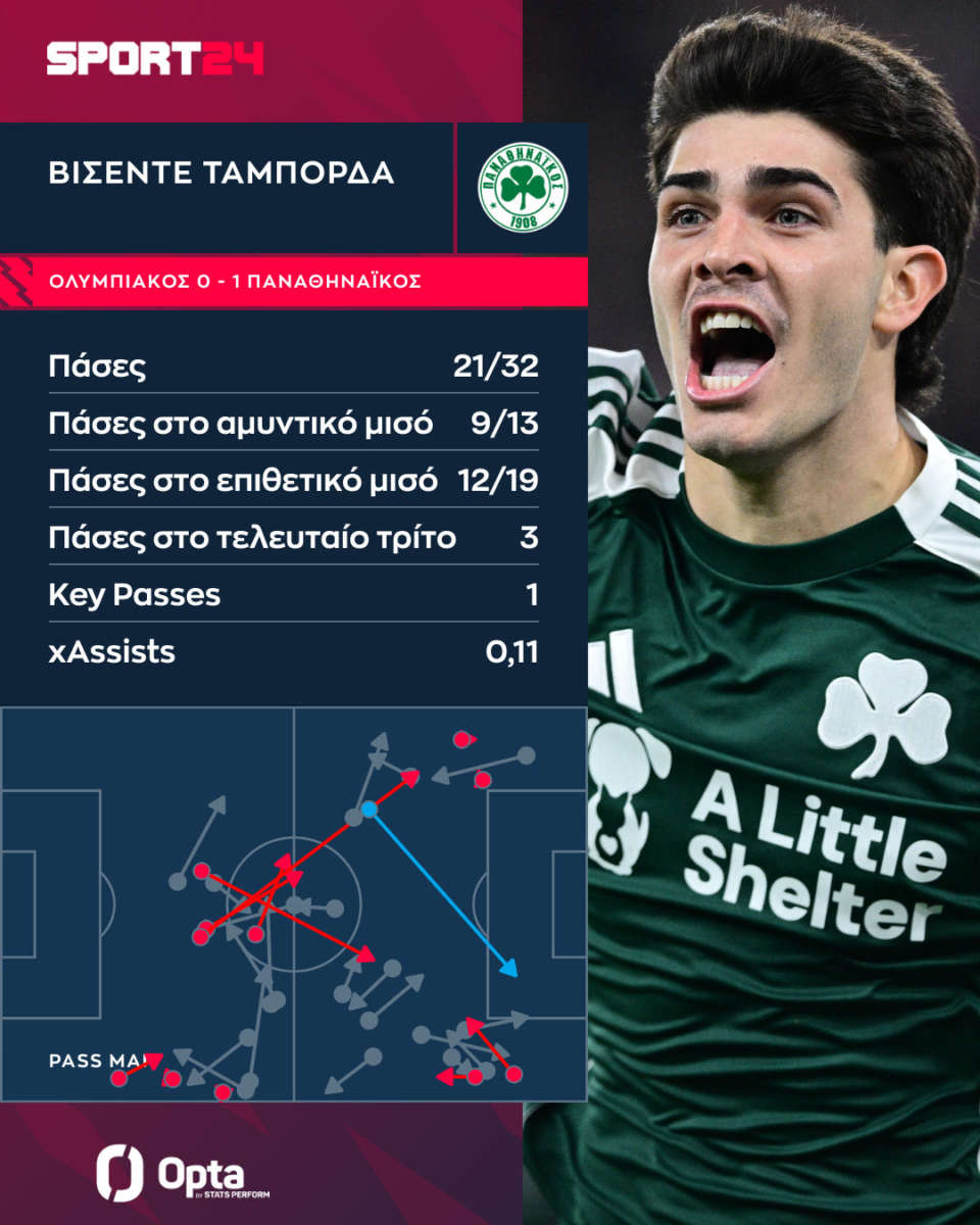 Passmap Taborda Full