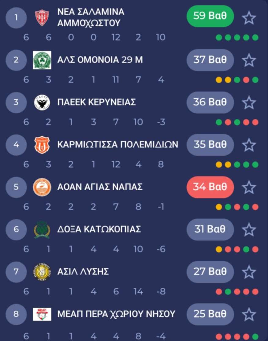 α γρκυπ
