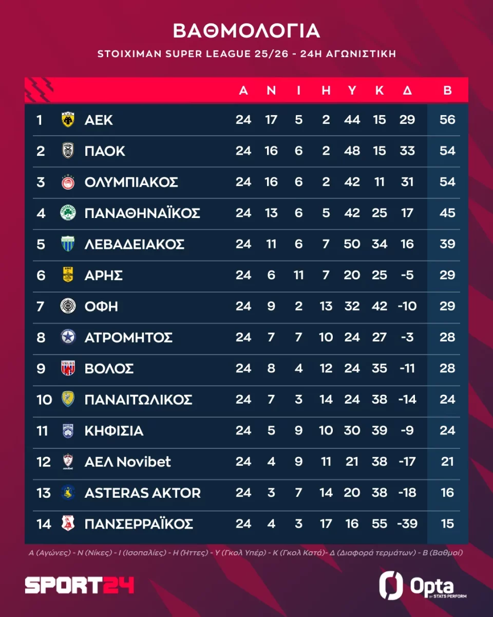 Standings 3 Full