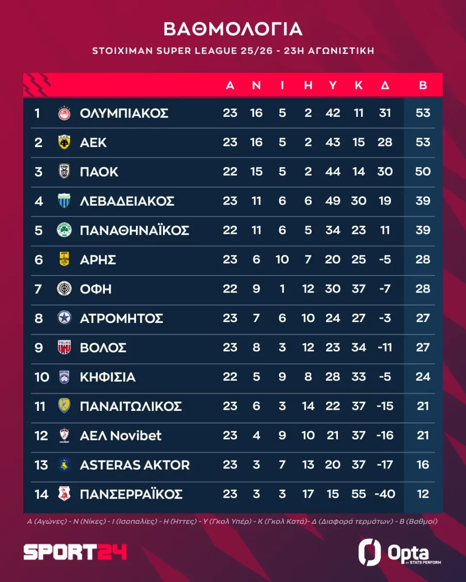 Standings Full