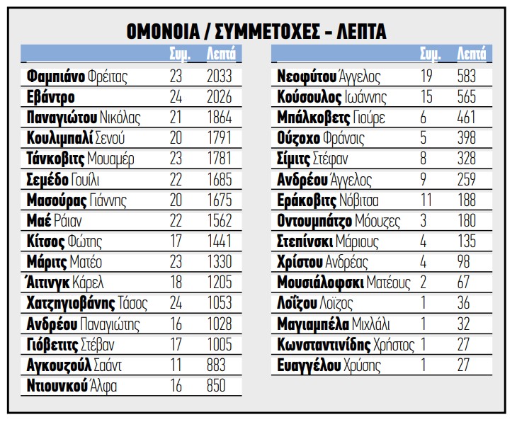Pinakaki Omonoia