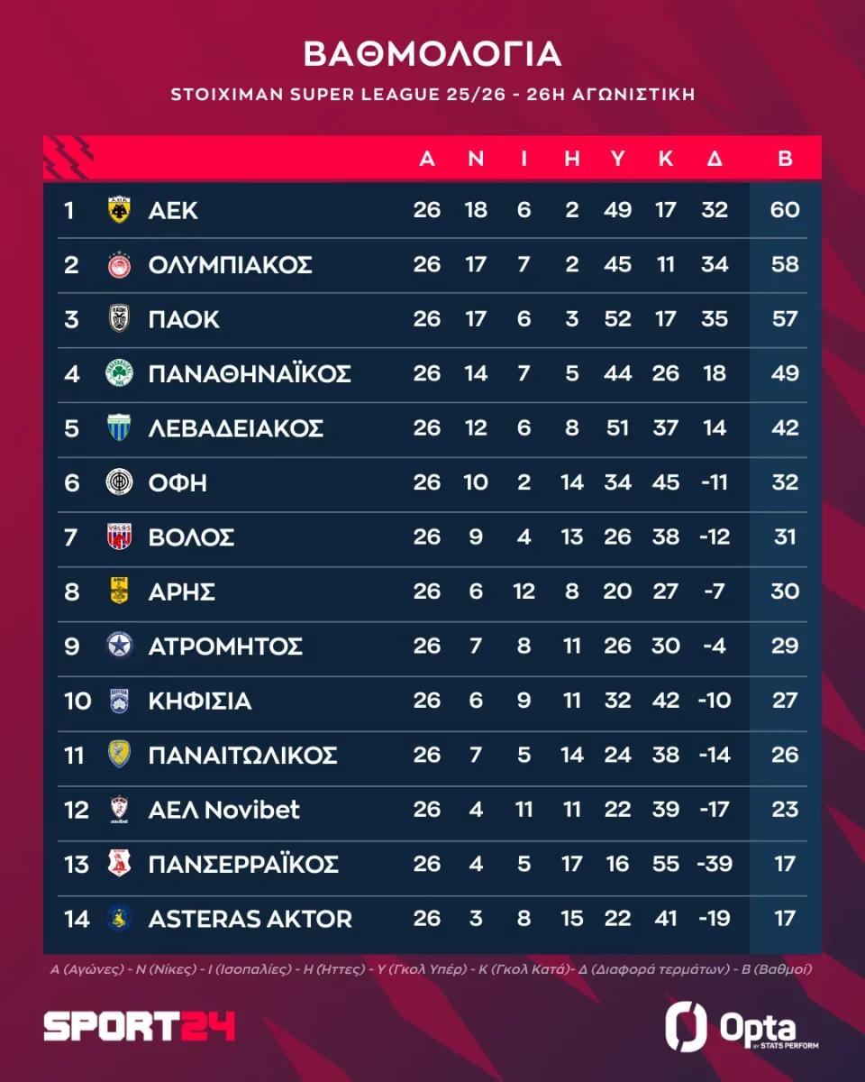 Sport 24 Standings E71c50a0 21f0 4c31 9122 5734f8a371cb Full