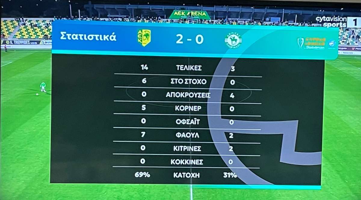 Stats