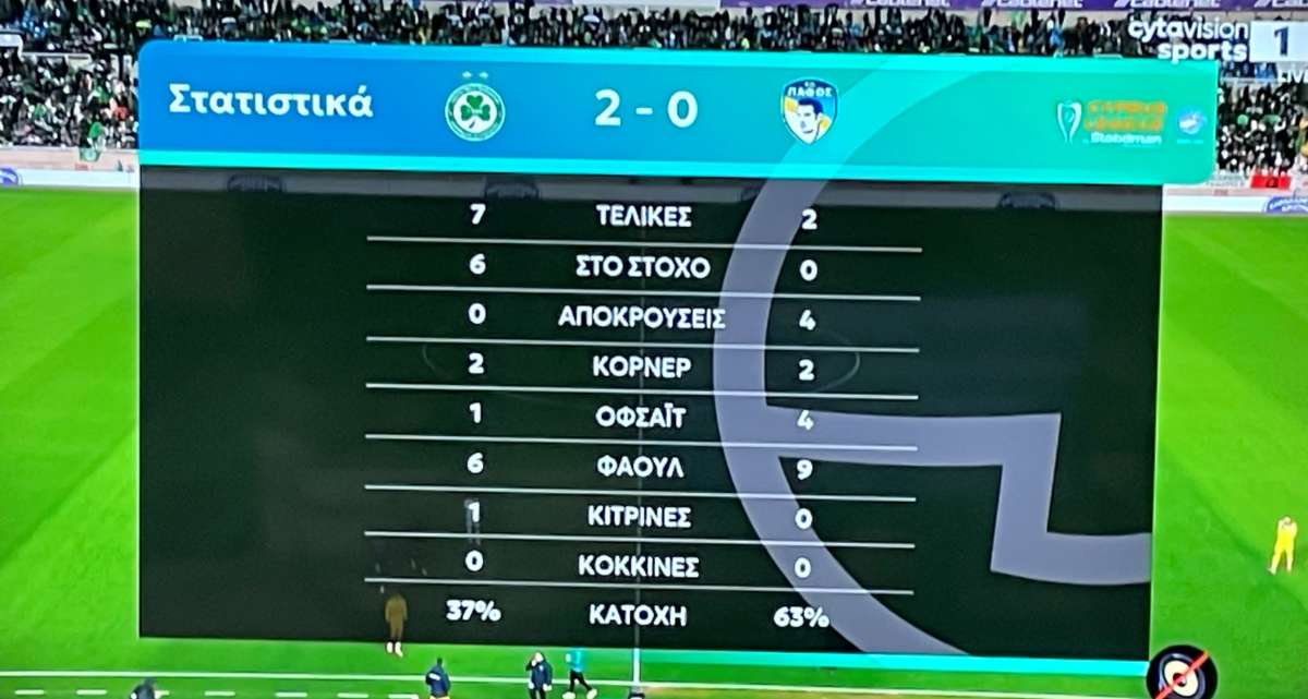 Stats