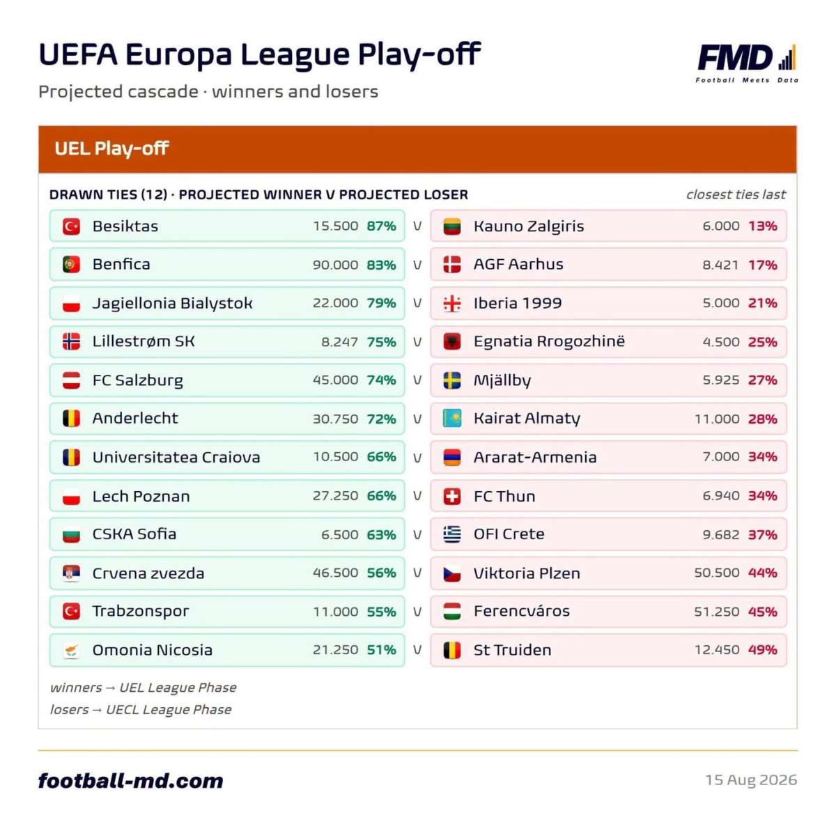 Fmdeuropa