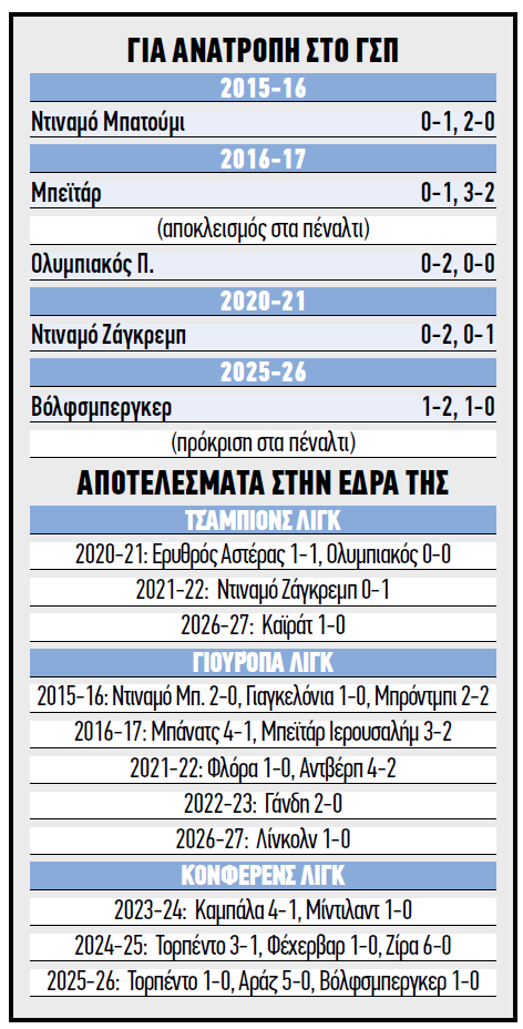 Omonoia Pinakaki
